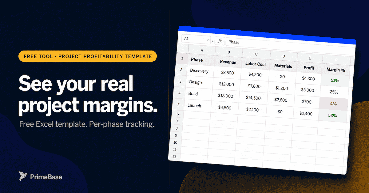 Project Profitability Template